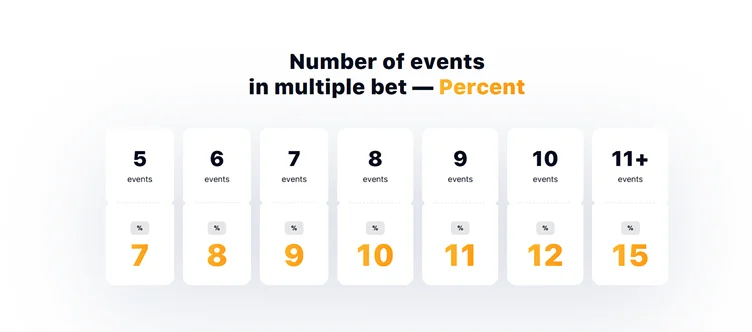 1win promo codes