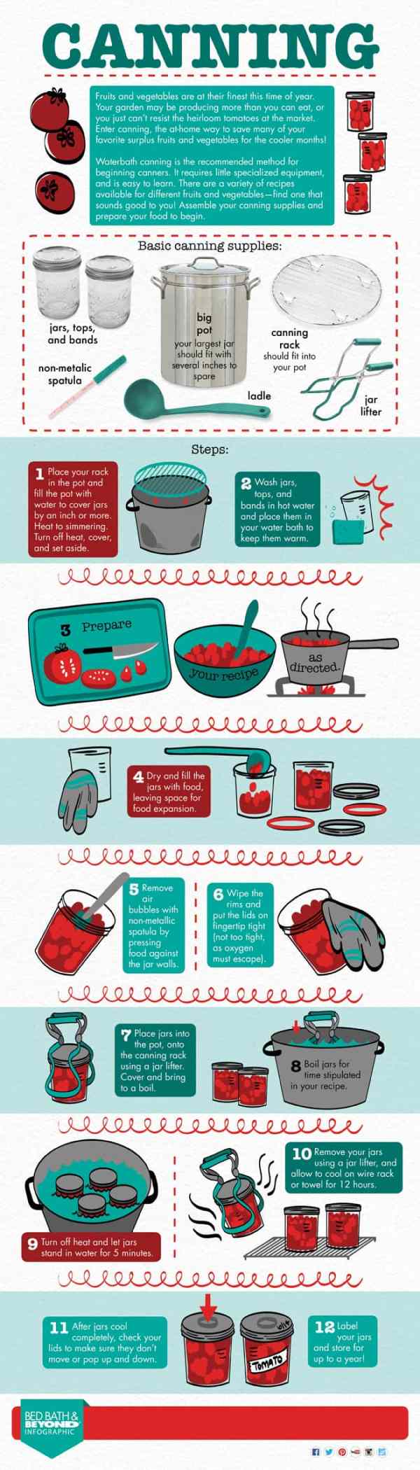Canning At Home – Tips For True Beginners