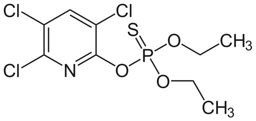 Chlorpyrifos: characteristics, uses and adverse effects